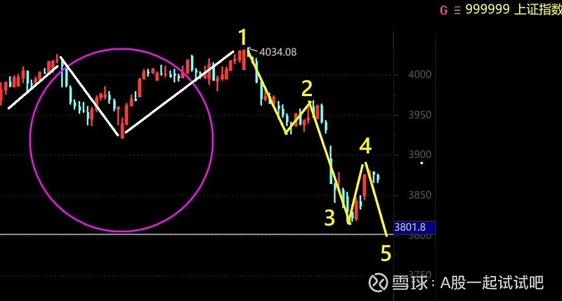 反弹即是卖出时机,静待W底第二只脚落地! 第3张