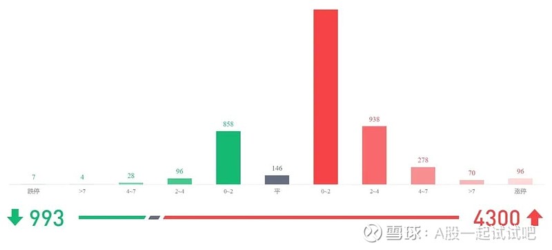 反弹即是卖出时机,静待W底第二只脚落地! 第4张