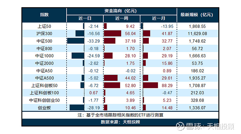 公募基金火热发行 “10亿基”扎堆亮相