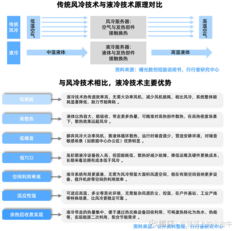AC米兰官网-公募密集调研液冷产业链 大元泵业、佳力图双双涨停