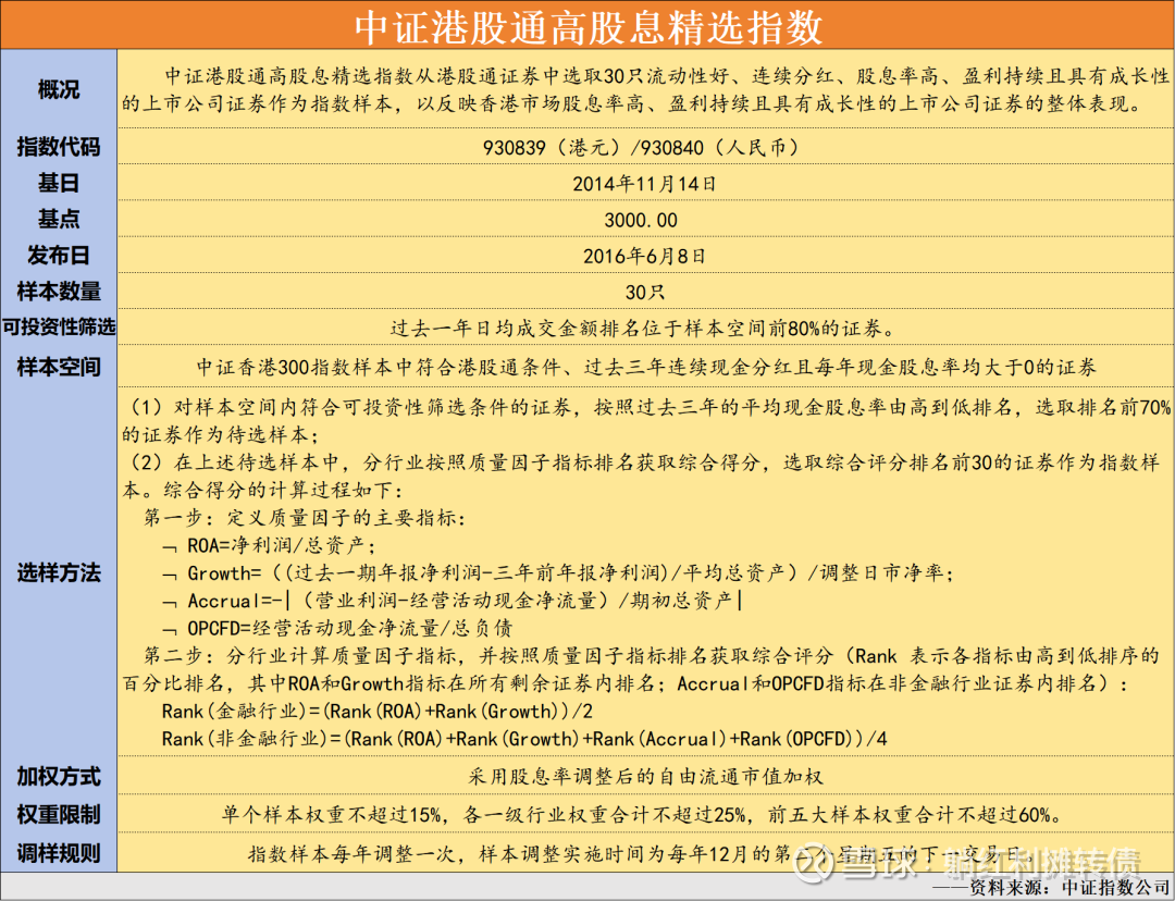 如何开通香港股票账户_最新如何开通香港股票账户信息 - 雪球