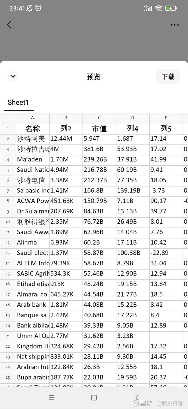 沙特ETF(SH520830)股票股价_股价行情_讨论_资讯_财报_数据报告- 雪球