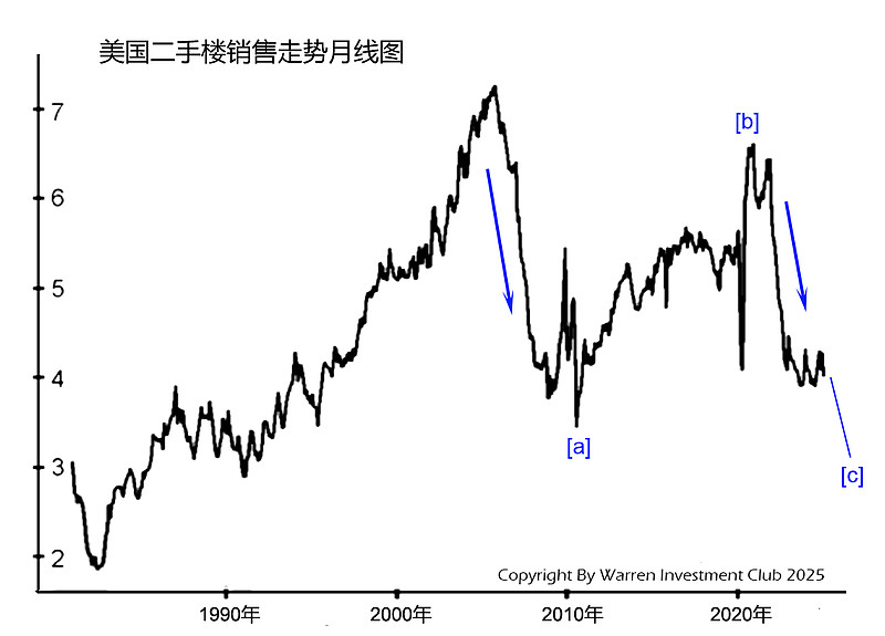 联储局减息 内房股受惠最大 2025-11-27 卧 龙(注:本文刊载于今年8月号《股市动态分析》)近日,美国财政部长史葛.贝森(Scott ...