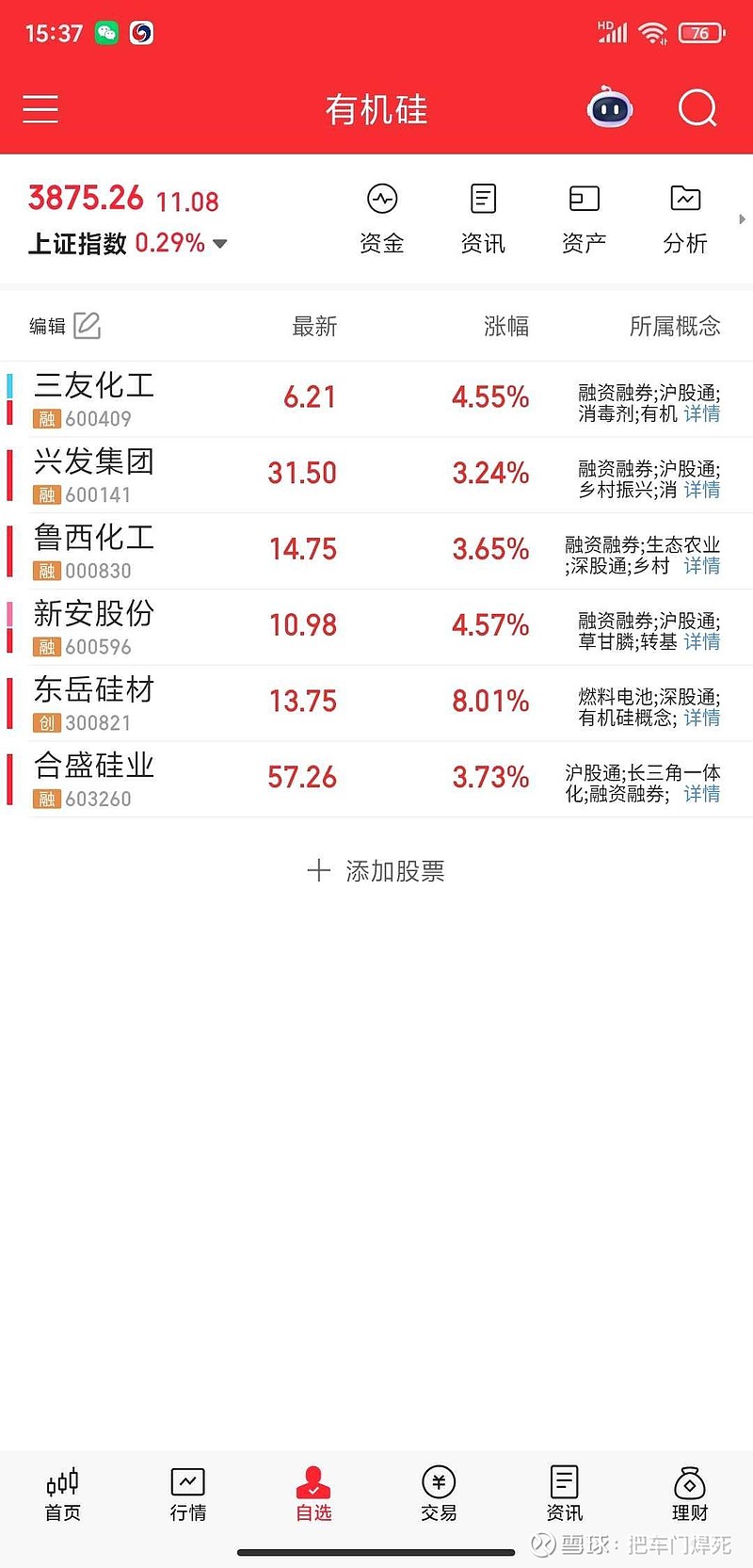 #晨化股份# 原来是跟着有机硅板块,哈哈 - 雪球