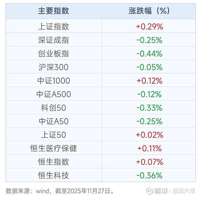 【收评速递】算力浪潮进行时，2026投资如何布局？ 每日点评：中信建投：展望2026年算力领域有多方面投资机会。中信建投发布算力产业链2026 