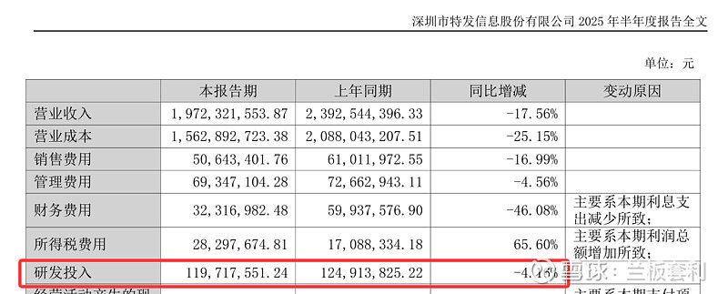特发信息2025三季报深度解码：主业突围带动业绩反转，算力基建打开成长新空间 一、三季报核心亮点：净利润同比激增，扭亏为盈态势确立（一）盈利 ...