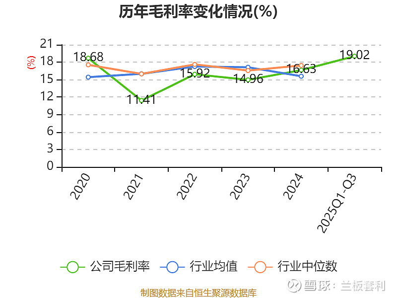 特发信息2025三季报深度解码：主业突围带动业绩反转，算力基建打开成长新空间 一、三季报核心亮点：净利润同比激增，扭亏为盈态势确立（一）盈利 ...