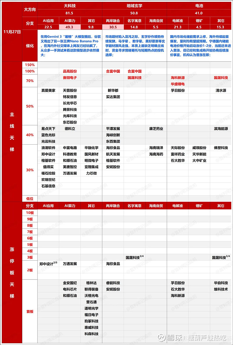 11月28日 盘前热点事件关注(各大热门题材概念股全梳理) 【个股热度榜】数据角度看,盘后讨论比较多的是锂电池、端侧AI以及流感,其它的,两岸 ...