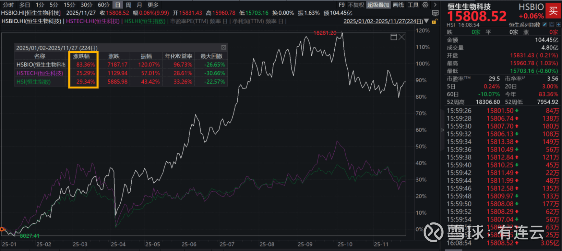 港股股指期货_最新港股股指期货信息 - 雪球