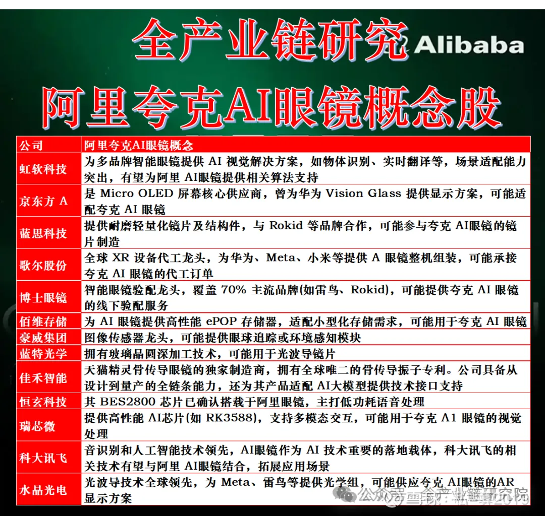 夸克AI眼镜发布会解读（附AI眼镜概念股） 1、夸克眼镜基础信息解析产品型号与定价: 夸克眼镜 主要有两款产品，带光波导显示的SE款和不带显示的G1款。重点提到的SE...