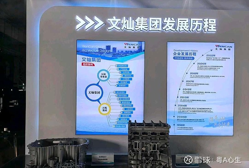 文灿股份 :一体化压铸赛道领军者的成长逻辑与价值解析在新能源汽车制造工艺革新的浪潮中,一体化压铸技术凭借“减重、降本、提... - 雪球
