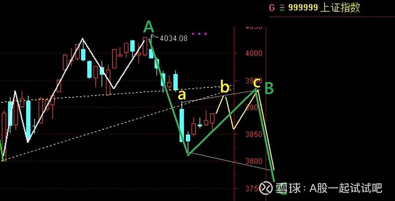 A股下周反弹到这一天! 第3张