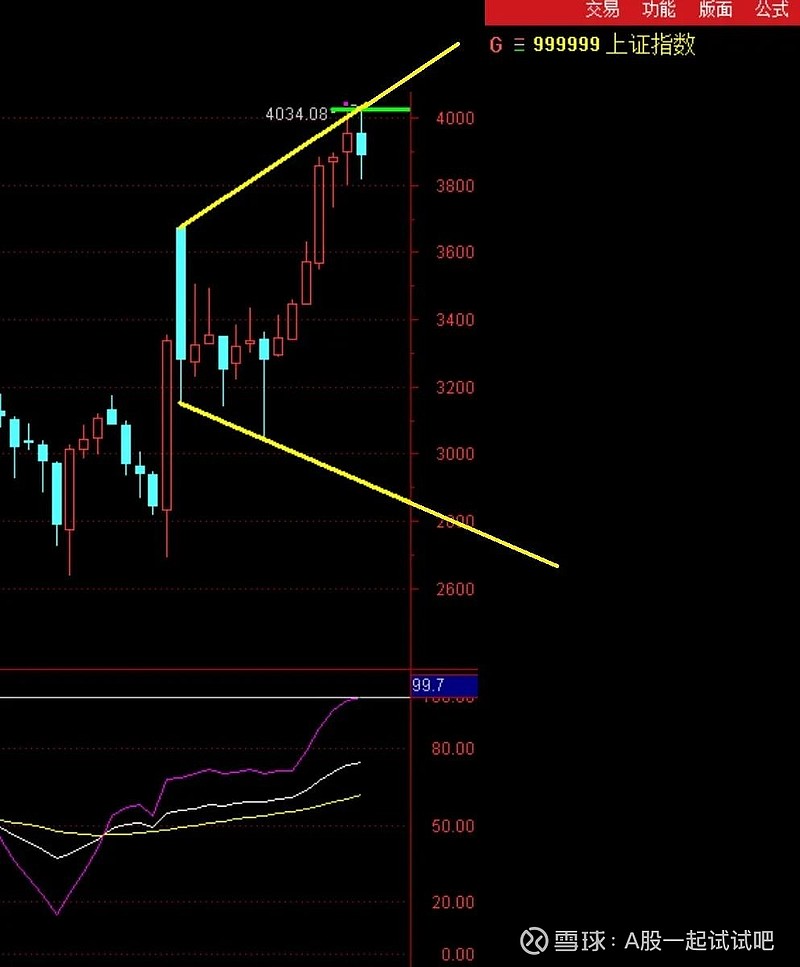 A股下周反弹到这一天! 第4张
