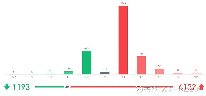 A股下周反弹到这一天! 第7张