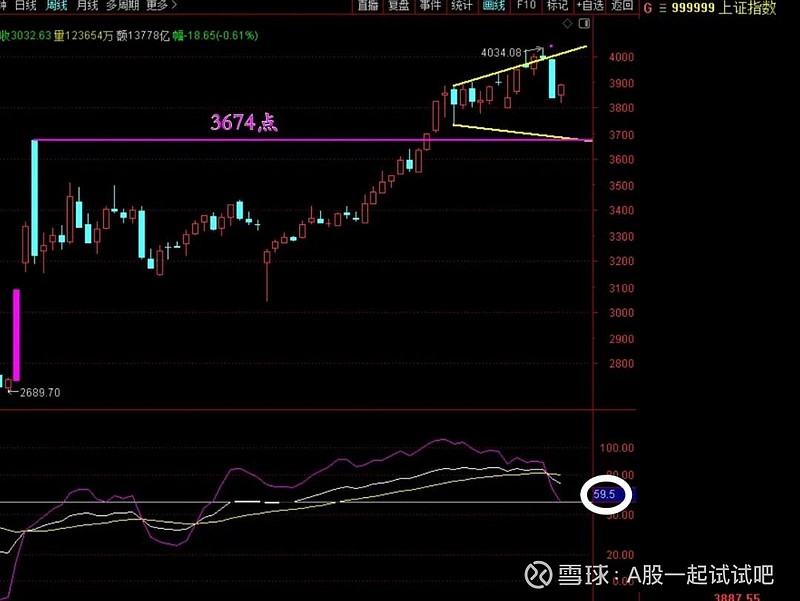 A股下周反弹到这一天! 第5张