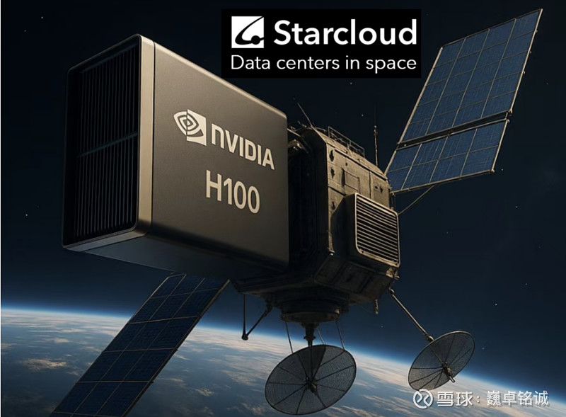 太空算力（2） 下一个ai算力的赛场，或在太空苍穹。11月27日，北京宣布拟在700 800公里晨昏轨道建设运营超过千兆瓦gw功率的 