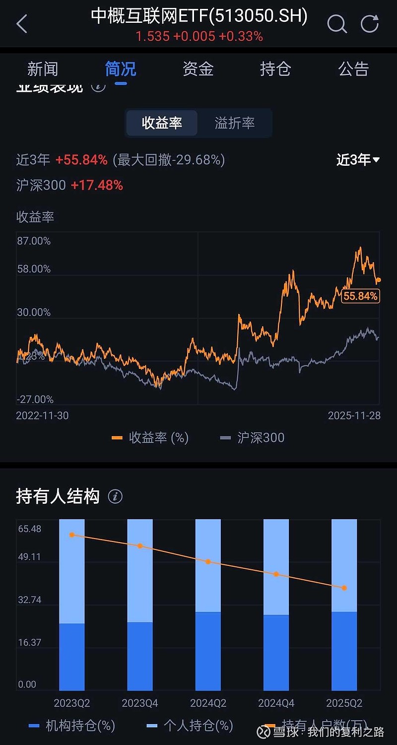 朋友告诉我,照抄我的一个代码赚钱了! 一、投资记录1.买卖记录1)本周买入少许 中概互联网ETF ,合计占总持仓3%。2)卖出 美团 ,价格 ...