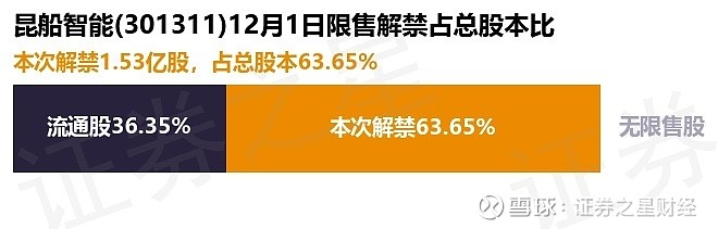 后,公司已无限售股份。具体如下图所示:本次解禁涉及股东明细见下表...