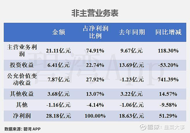 金风科技(002202)2025年三季报深度解读:净利润同比大幅增长但现金流净额较去年同期小幅下降 2025年三季度,公司实现营收481.47 ...