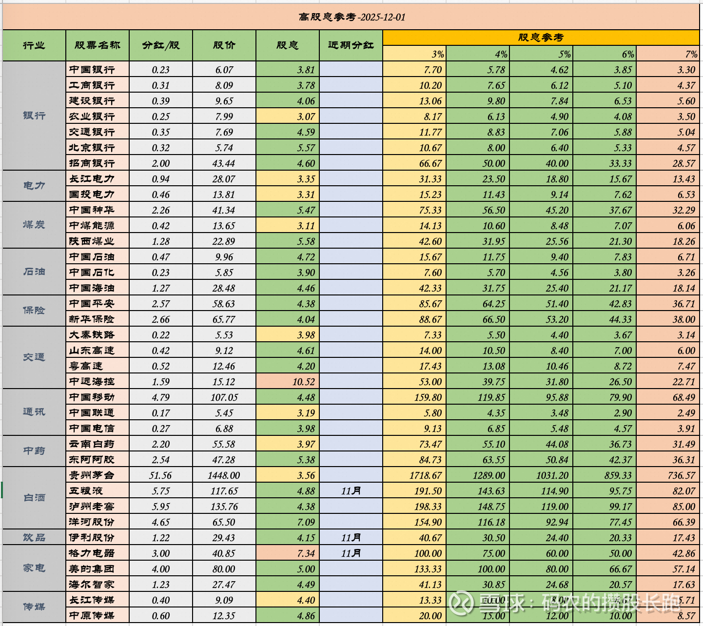 股票分红_最新股票分红信息 - 雪球