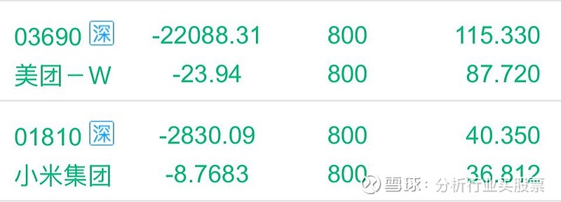 分析行业买股票