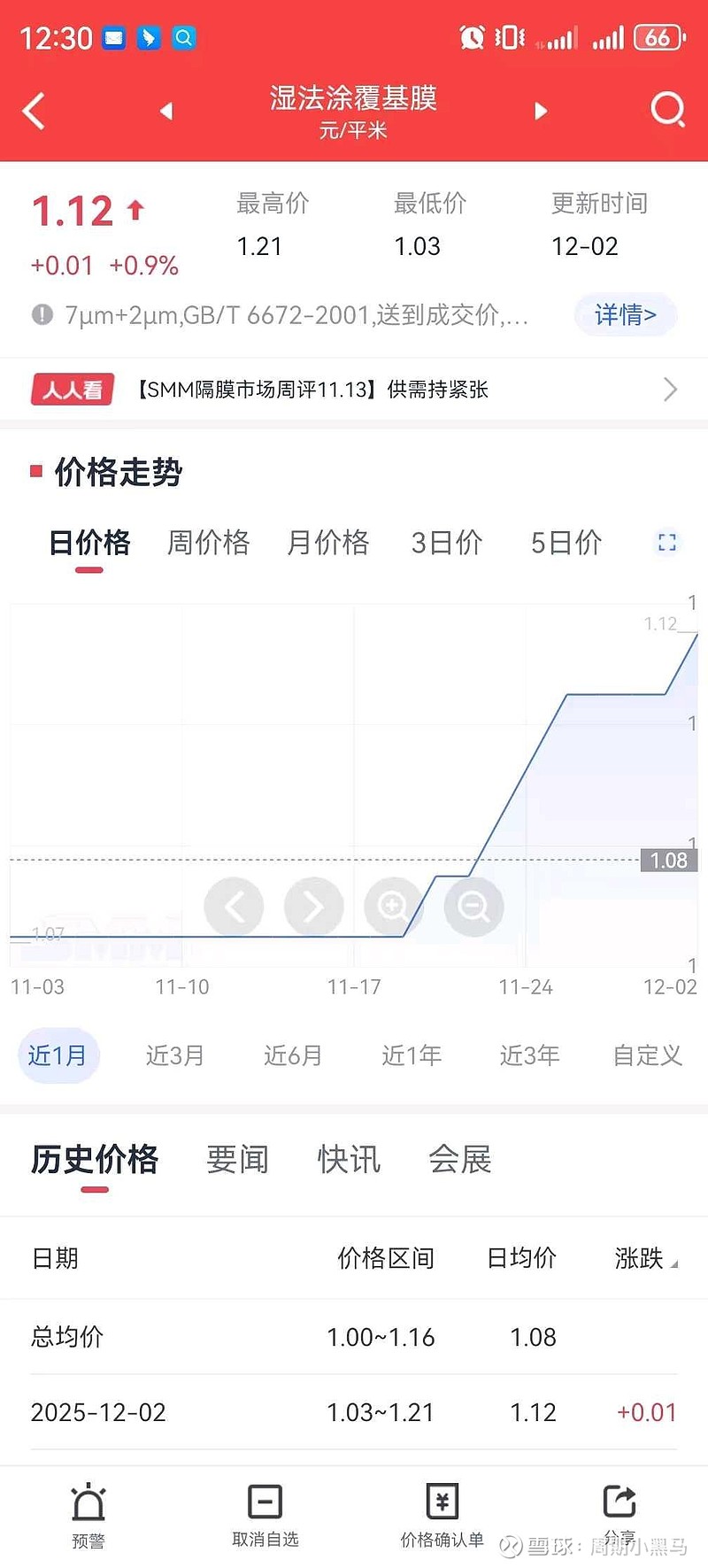 隔膜涨价不能停-1202 今天SMM的数据又是一次全面的涨价,除了5u产品以外,其他都涨价,之前我们讨论过因为采样数据的原因不是跳涨。这种慢慢 ...