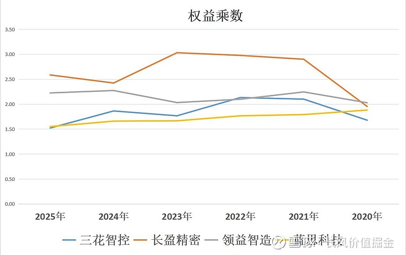 三花智控、长盈精密、领益智造、蓝思科技,人形机器人实力谁强 经过两三个月的调整,最近人形机器人又有蠢蠢欲动之势。而且从近期披露的订单来看,人形 ...