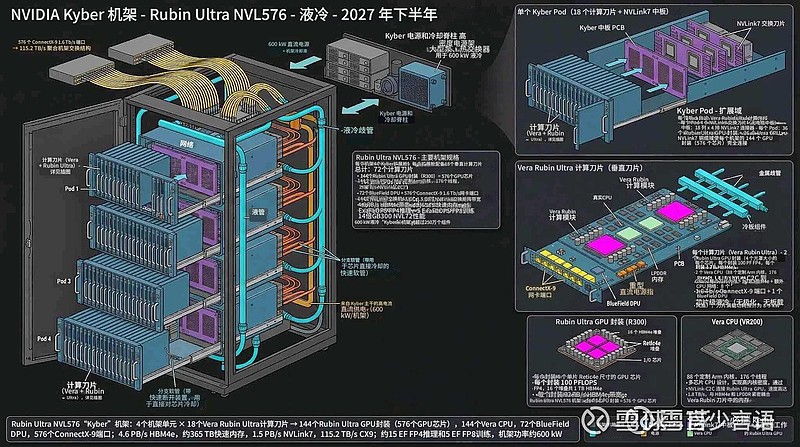  RUBIN Rubin Ultra Nvl576 