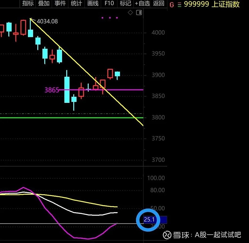 轻仓了！  第2张