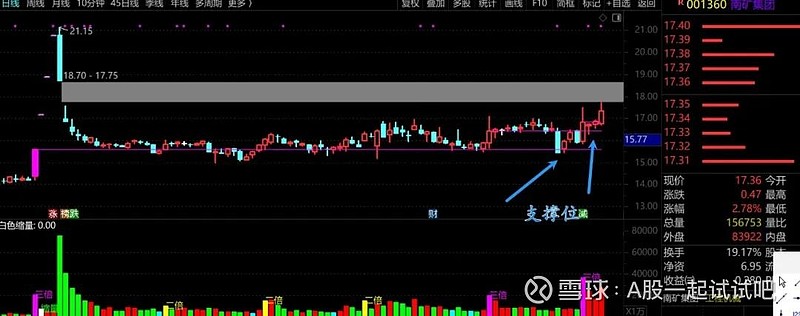 轻仓了！  第7张