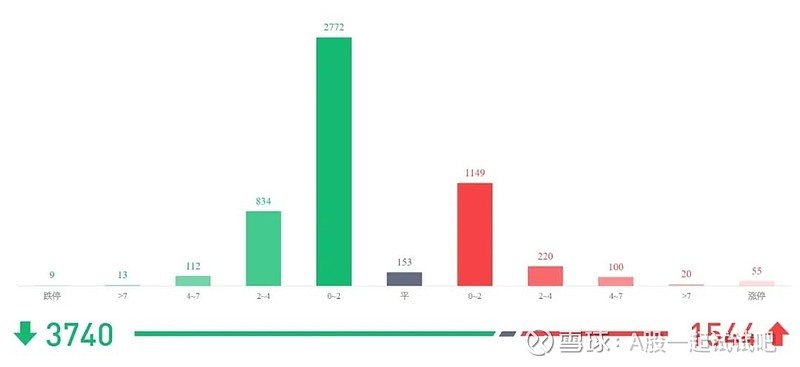 轻仓了！  第8张