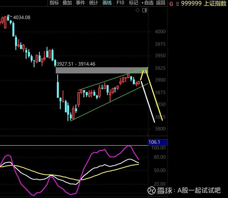 轻仓了！  第3张