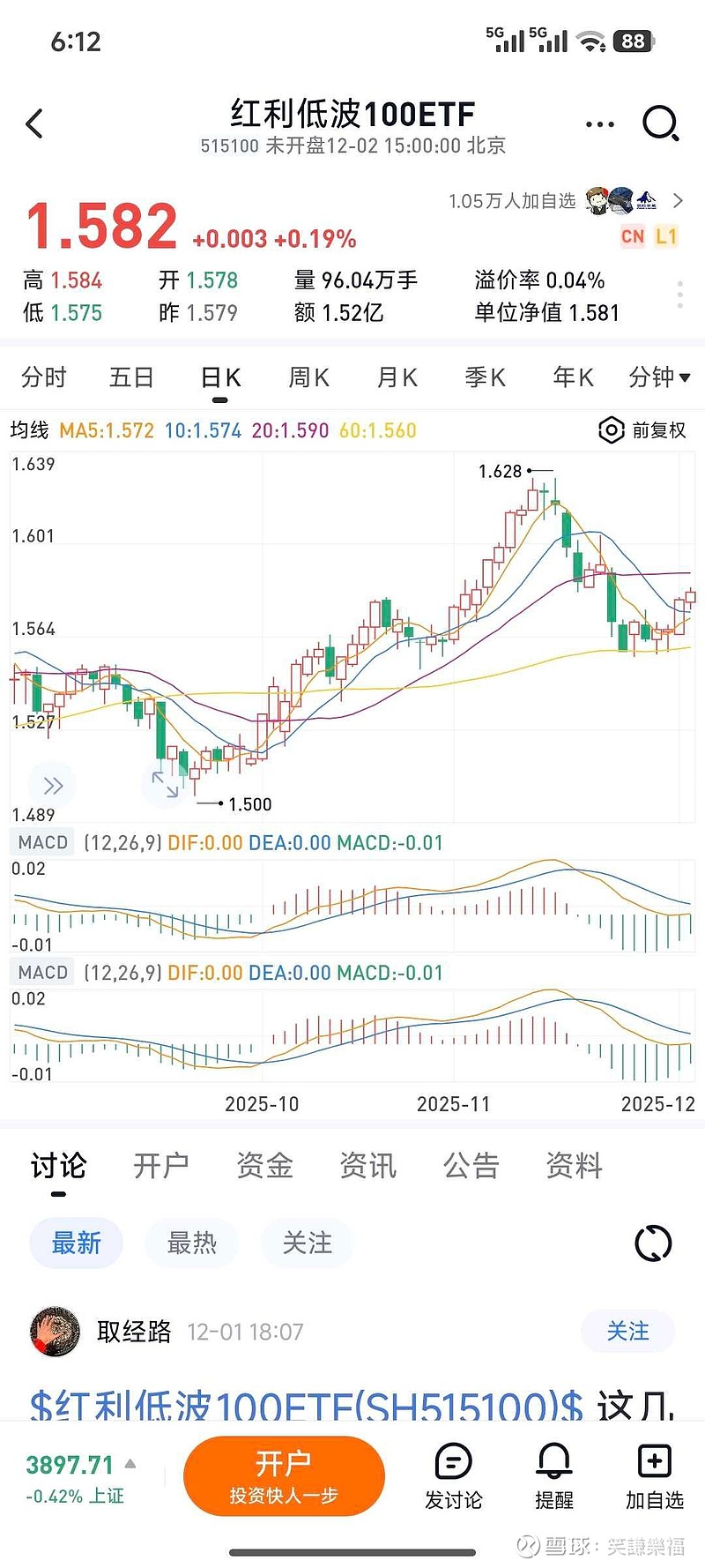12.2指数绿这几抹红 515100$红利低波100ETF(SH515100)$ 金元顺安元启 ，这么多资金，这么牛$金元顺安元启混合(F00 ...