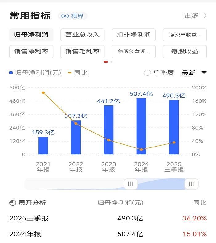 麒麟火灭 “宁王” 梦！宁德时代王座崩塌进行时？-锋巢网