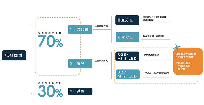 SQD-Mini LED技术突破 TCL X11L斩获36氪WISE2025年度焦点产品-锋巢网
