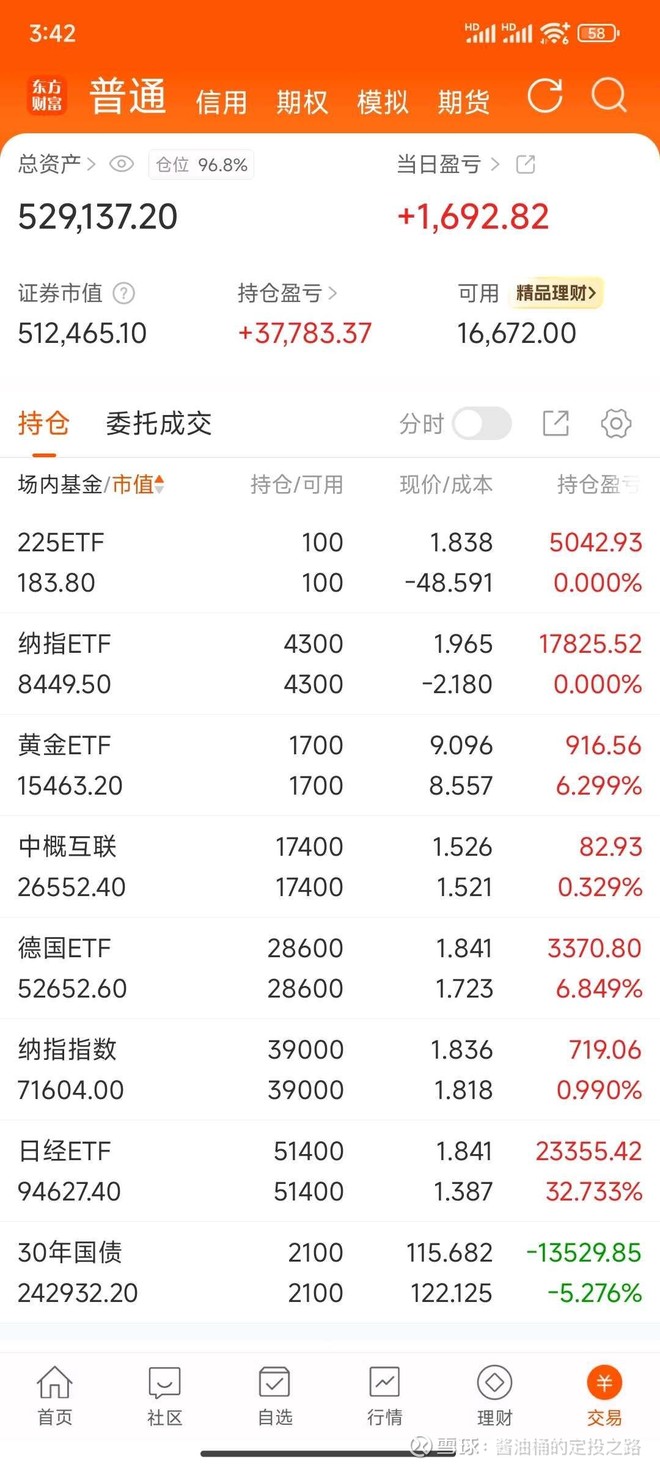 德国ETF(SH513030)_德国ETF怎么样- 热门讨论- 雪球