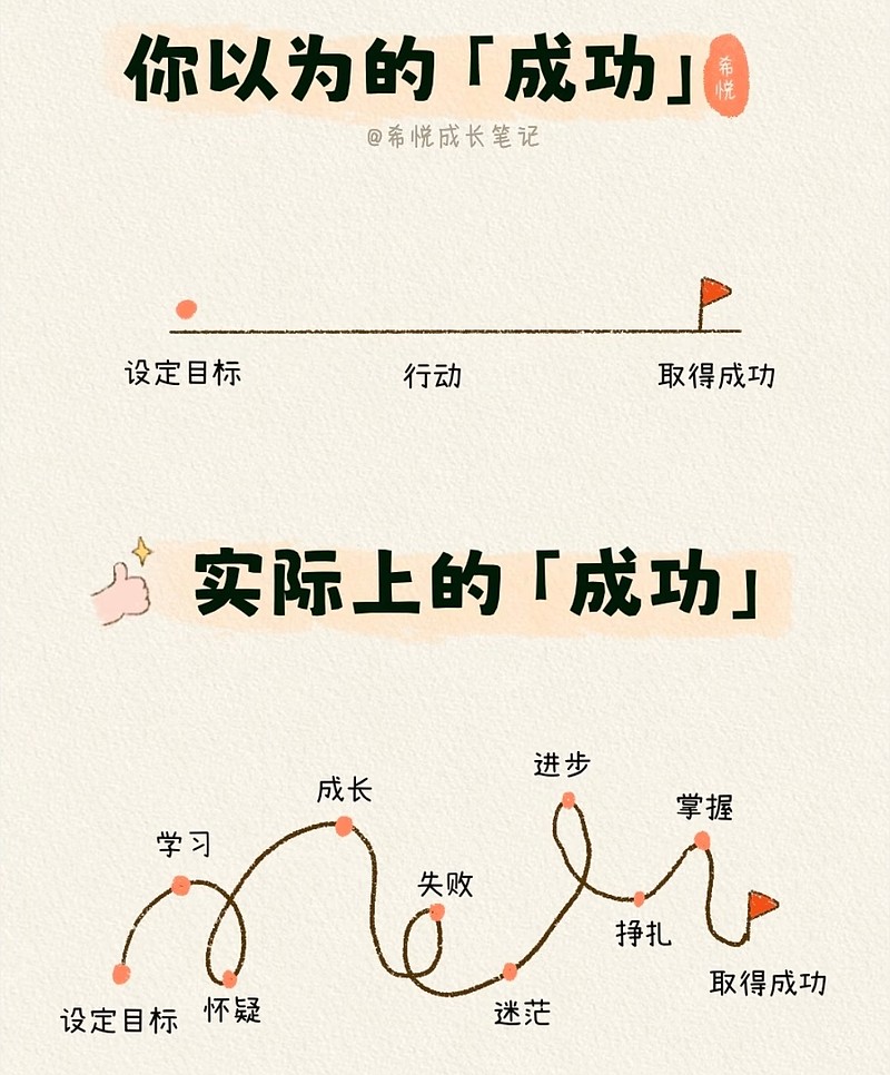 成功并非一蹴而就 成功并非一蹴而就 - 雪球