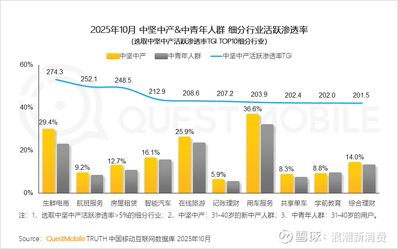新中产人群画像,新中产画像_大山谷图库