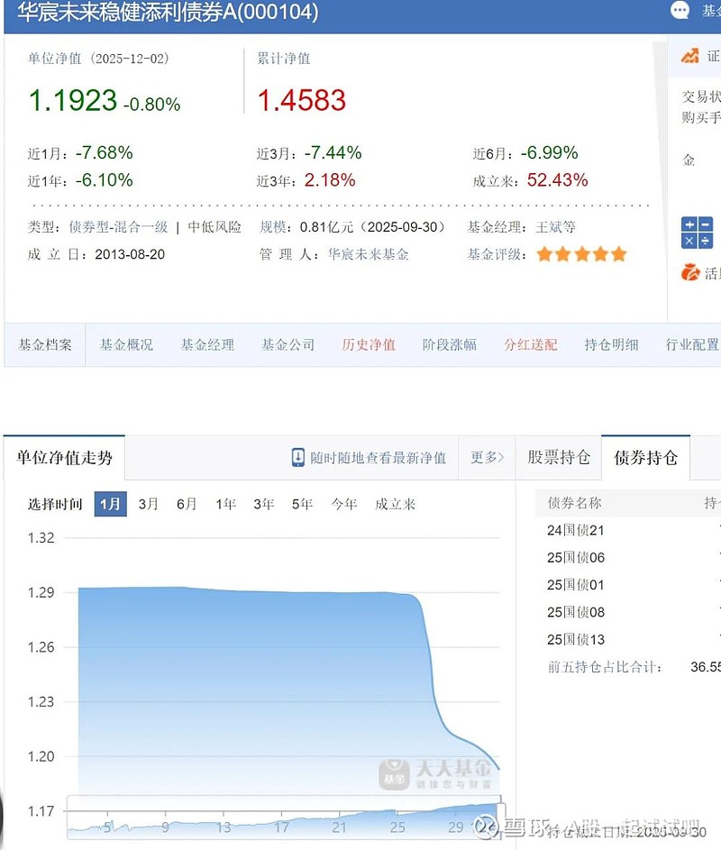 又要亏钱啦！  第6张