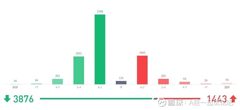 又要亏钱啦！  第5张