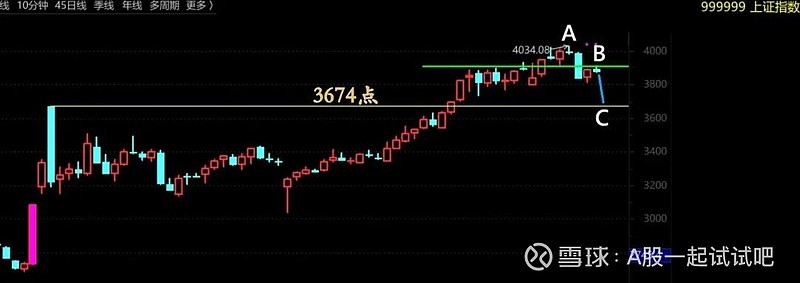 又要亏钱啦！  第2张