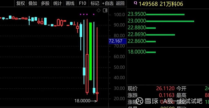 又要亏钱啦！  第7张