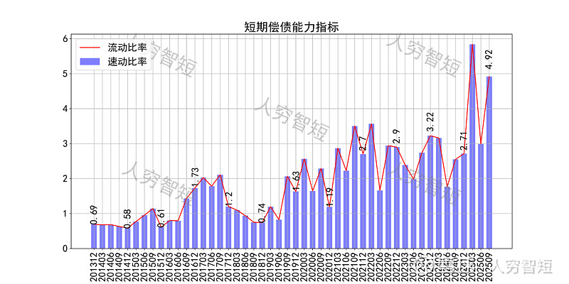 资本开支初期:粤高速 粤高速 主要从事高速收费及对外投资业务,旗下控股公路主要包括广佛高速、佛开高速、京珠高速广珠段以及广惠高速,参股公路包括 ...