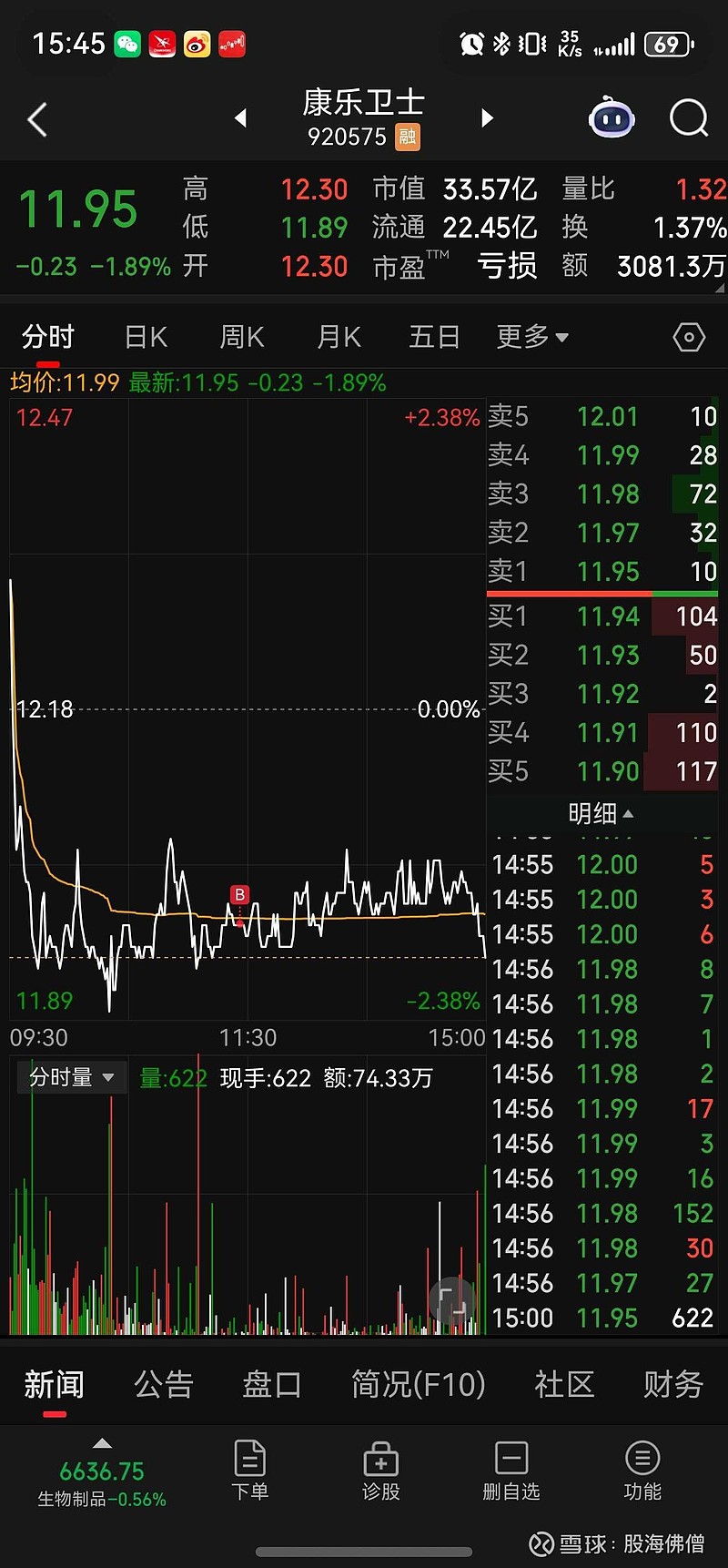 2025永葆热爱、继续向前的第223个交易日——大盘大概率调整到位了 今日加仓 康乐卫士 ,其他无操作,播完种了,剩下的就是等待收获季节了…没 ...