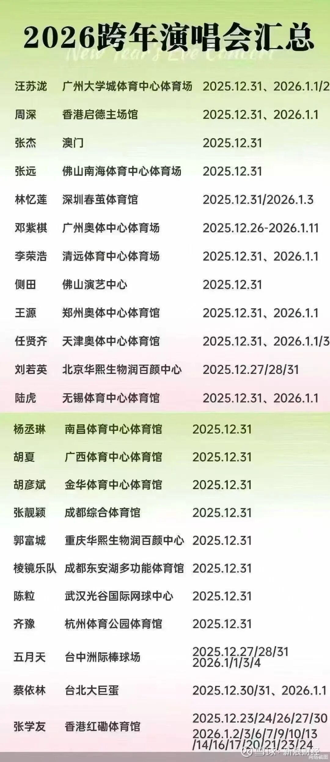 跨年演唱会改“个人战”？汪苏泷、周深等近20位艺人同天开唱，卫视 ...