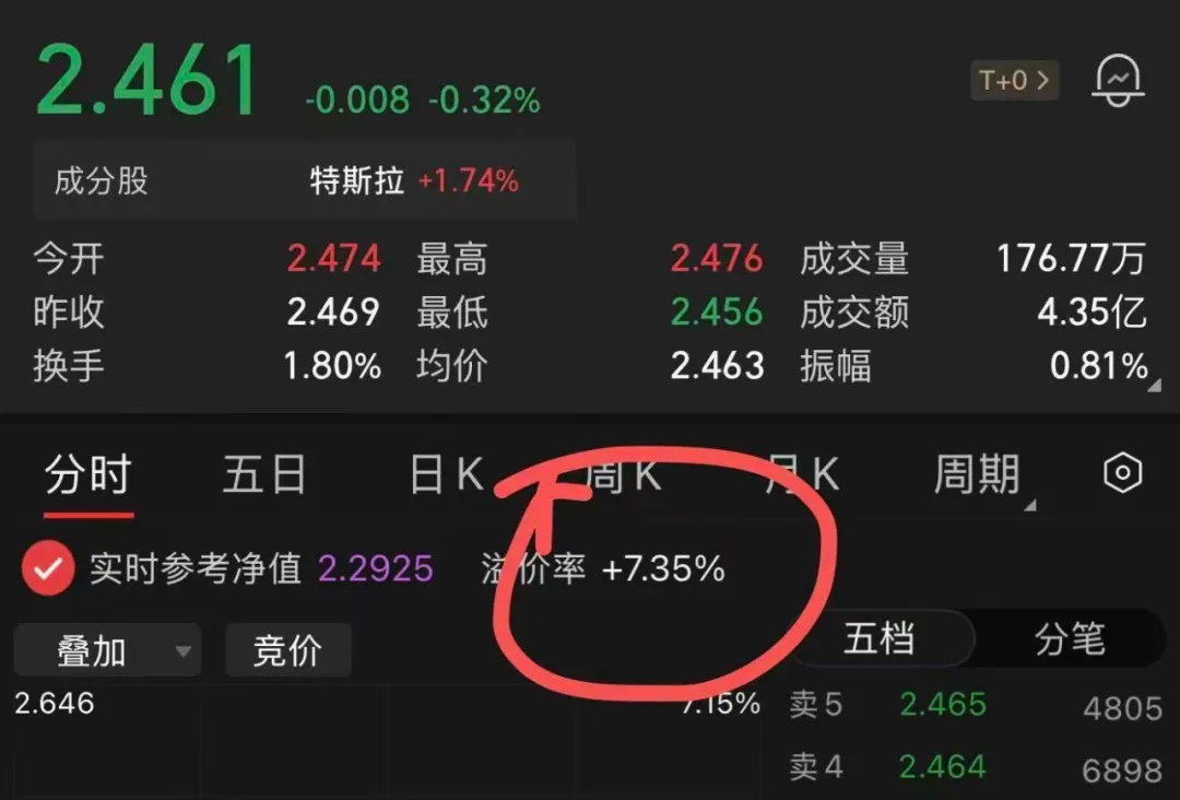 标普500基金大规模限购~ 刚才想买一点标普500 基金，却发现该基金已大规模限购。一、大规模限购目前天天基金还在售的