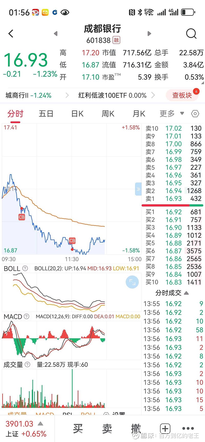 的老王1小时前· 来自android$成都银行(sh601838)$ 年报之前,只买不卖!展开