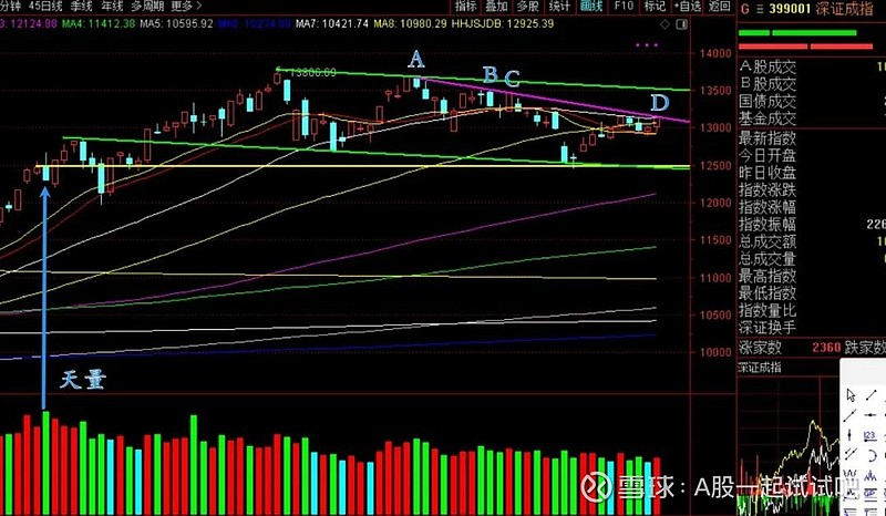 赚了28万! 第3张