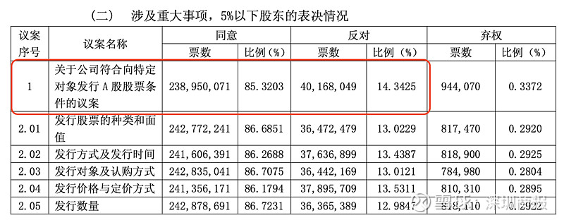 逆周期监管等多重因素助推 险企发债规模连续三年超千亿元
