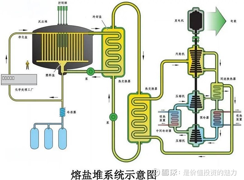 钍基熔盐堆五大核心概念股出炉！ 近日，国家科学院宣布我国在甘肃武威建成的2兆瓦液态燃料钍基熔盐实验堆首次实现钍铀核燃料转换，成为全球唯一运行并 ...